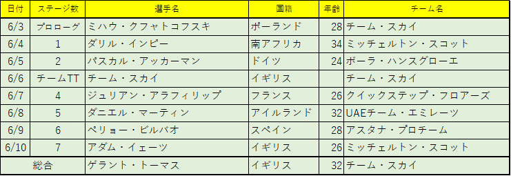 f:id:SuzuTamaki:20180620005054p:plain