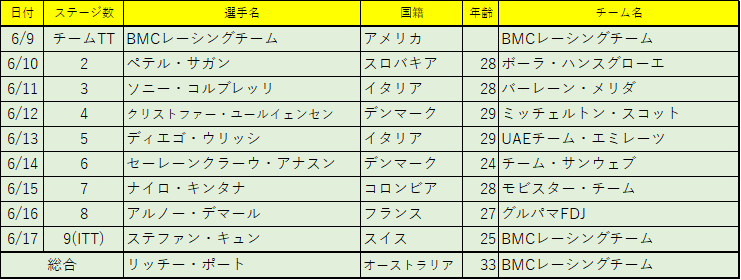 f:id:SuzuTamaki:20180620005110p:plain