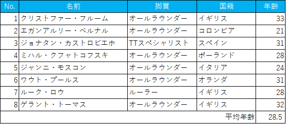 f:id:SuzuTamaki:20180706234431p:plain