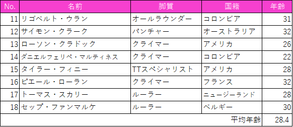 f:id:SuzuTamaki:20180707000621p:plain