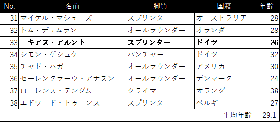 f:id:SuzuTamaki:20180707002323p:plain