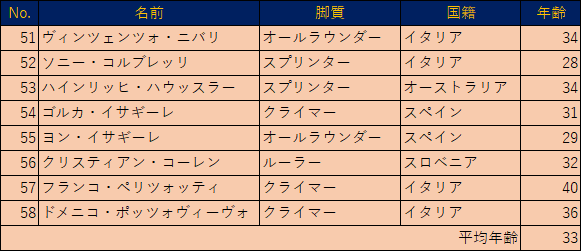 f:id:SuzuTamaki:20180707003533p:plain