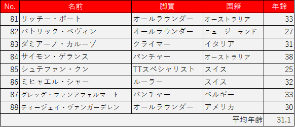 f:id:SuzuTamaki:20180707005242p:plain