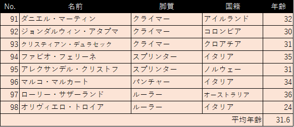 f:id:SuzuTamaki:20180707005502p:plain