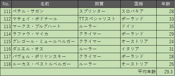 f:id:SuzuTamaki:20180707005810p:plain