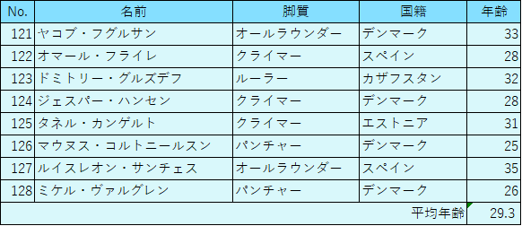 f:id:SuzuTamaki:20180707005914p:plain