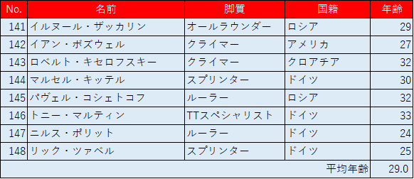 f:id:SuzuTamaki:20180707010258p:plain