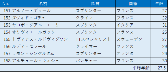 f:id:SuzuTamaki:20180707010726p:plain