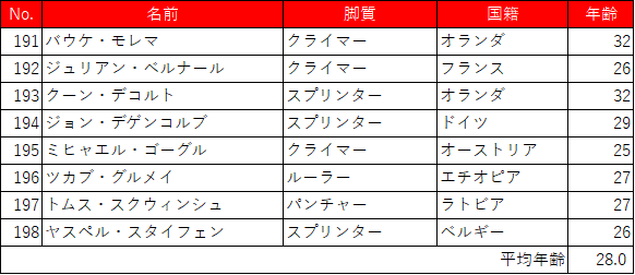 f:id:SuzuTamaki:20180707011659p:plain