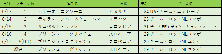 f:id:SuzuTamaki:20180712234207p:plain