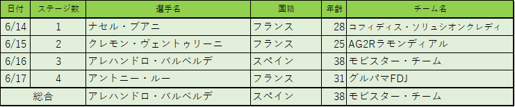 f:id:SuzuTamaki:20180712234247p:plain