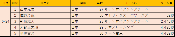 f:id:SuzuTamaki:20180713232508p:plain