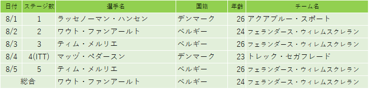 f:id:SuzuTamaki:20180811061834p:plain f:id:SuzuTamaki:20180811061834p:plain