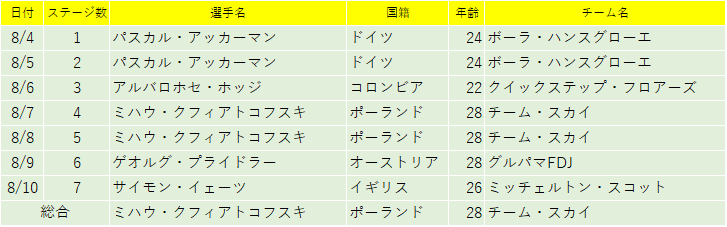 f:id:SuzuTamaki:20180814161558p:plain