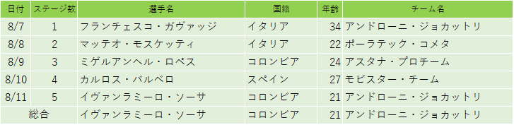 f:id:SuzuTamaki:20180819172343p:plain f:id:SuzuTamaki:20180819172343p:plain