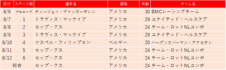 f:id:SuzuTamaki:20180821232519p:plain f:id:SuzuTamaki:20180821232519p:plain