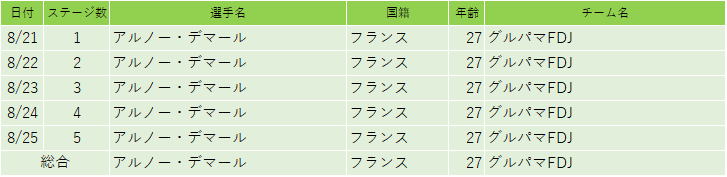 f:id:SuzuTamaki:20180825150158p:plain f:id:SuzuTamaki:20180825150158p:plain