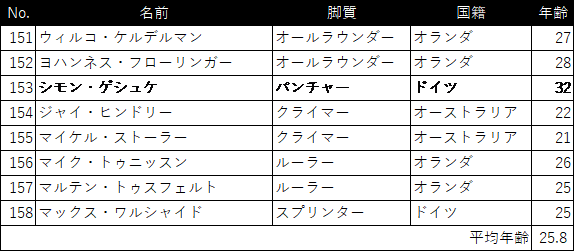 f:id:SuzuTamaki:20180826002904p:plain