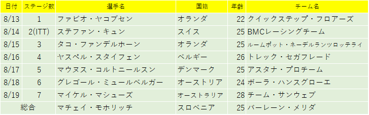 f:id:SuzuTamaki:20180827225748p:plain