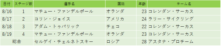 f:id:SuzuTamaki:20180830011039p:plain f:id:SuzuTamaki:20180830011039p:plain