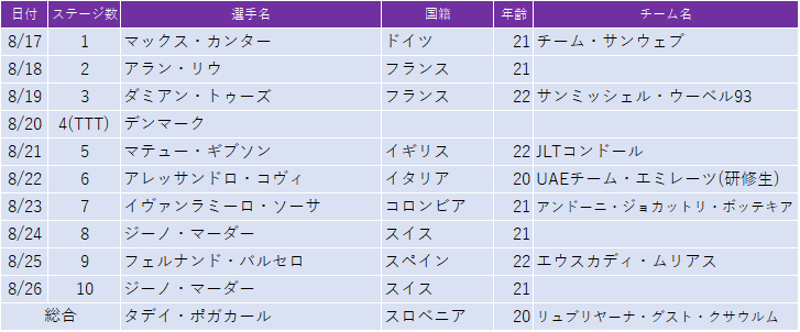 f:id:SuzuTamaki:20180901174938p:plain f:id:SuzuTamaki:20180901174938p:plain