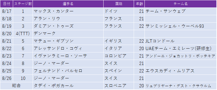 f:id:SuzuTamaki:20180901174938p:plain