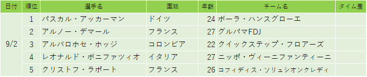 f:id:SuzuTamaki:20180908221456p:plain