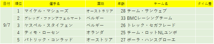 f:id:SuzuTamaki:20180908224523p:plain