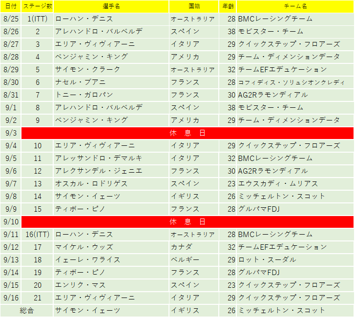 f:id:SuzuTamaki:20181006000007p:plain