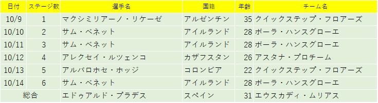 f:id:SuzuTamaki:20181027124934p:plain