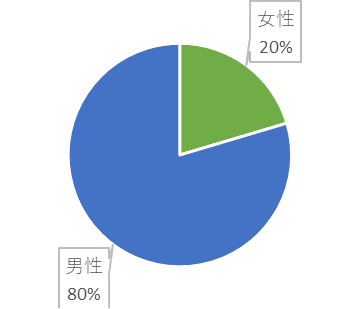 f:id:SuzuTamaki:20181202105821p:plain