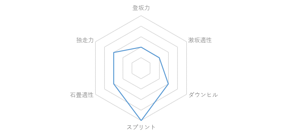 f:id:SuzuTamaki:20181205013042p:plain f:id:SuzuTamaki:20181205013042p:plain