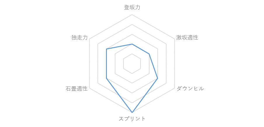 f:id:SuzuTamaki:20181205013042p:plain