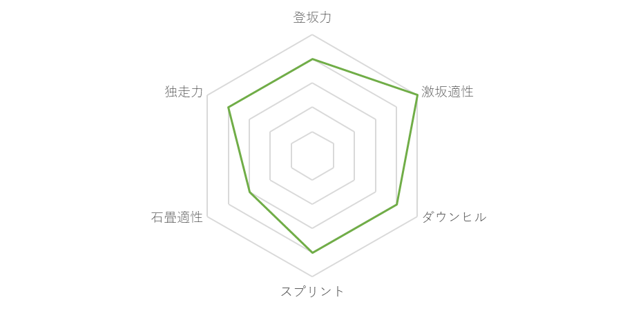 f:id:SuzuTamaki:20181205014256p:plain f:id:SuzuTamaki:20181205014256p:plain