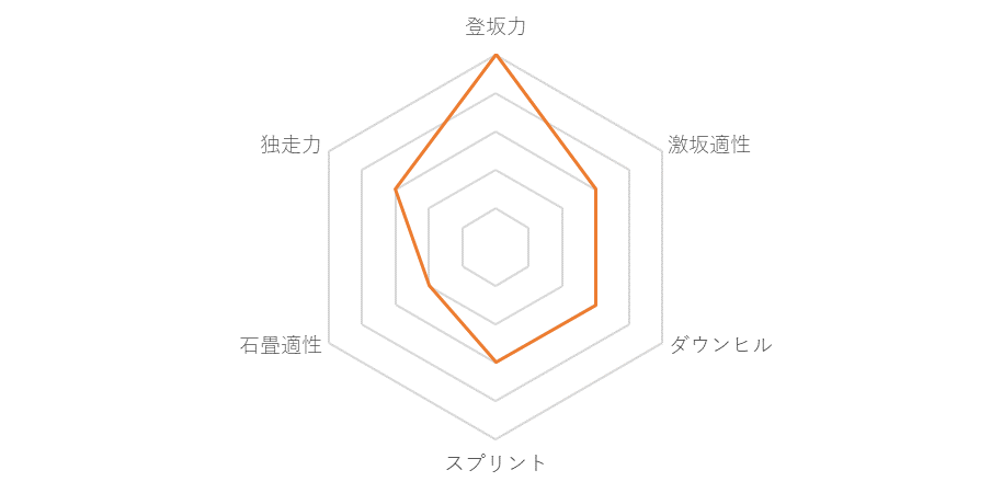 f:id:SuzuTamaki:20181205015137p:plain f:id:SuzuTamaki:20181205015137p:plain