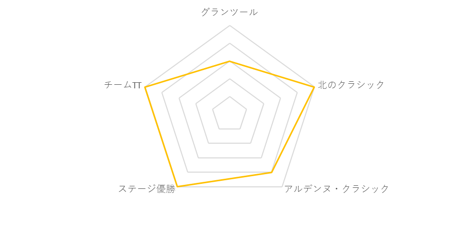 f:id:SuzuTamaki:20181205234210p:plain f:id:SuzuTamaki:20181205234210p:plain