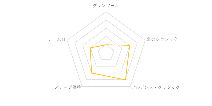 f:id:SuzuTamaki:20181216122623p:plain