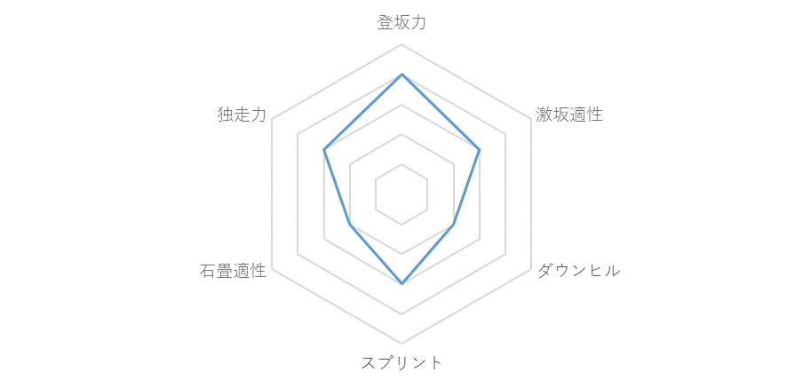 f:id:SuzuTamaki:20181219005131p:plain