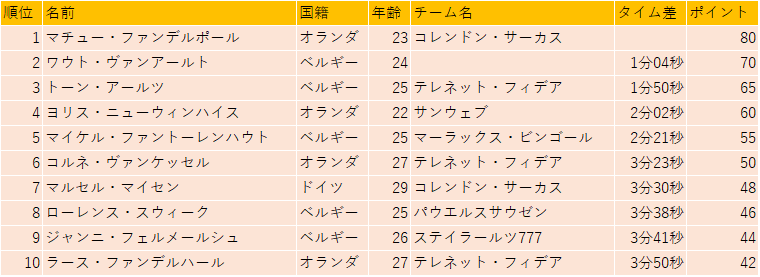 f:id:SuzuTamaki:20181224015334p:plain