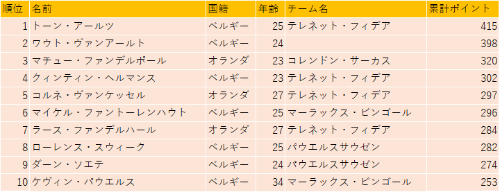 f:id:SuzuTamaki:20181224015505p:plain