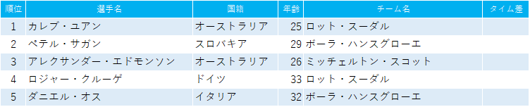 f:id:SuzuTamaki:20190120122842p:plain