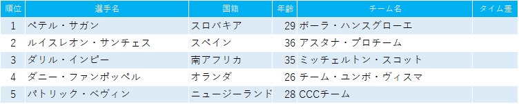 f:id:SuzuTamaki:20190120190036p:plain