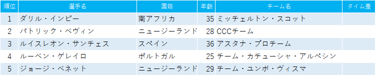 f:id:SuzuTamaki:20190120190153p:plain