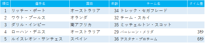 f:id:SuzuTamaki:20190120193632p:plain