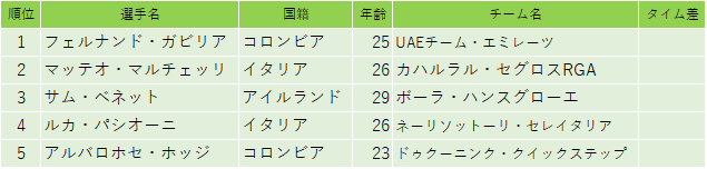 f:id:SuzuTamaki:20190202233338p:plain