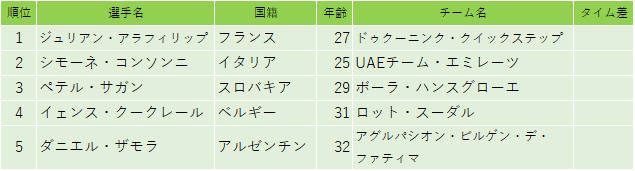 f:id:SuzuTamaki:20190202234245p:plain