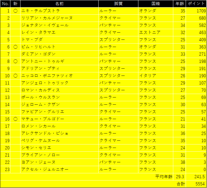 f:id:SuzuTamaki:20190203112629p:plain