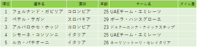 f:id:SuzuTamaki:20190204003203p:plain