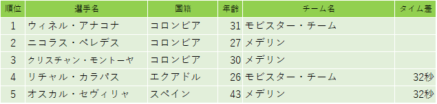 f:id:SuzuTamaki:20190204004543p:plain