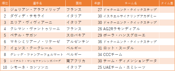 f:id:SuzuTamaki:20190323221200p:plain